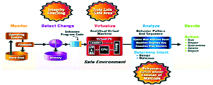 Công nghệ VPS của ISS được cấp bằng phát minh tại Mỹ